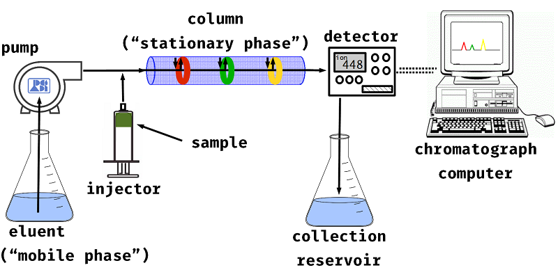 ion chromatography diagram
